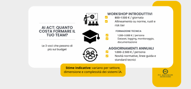 01_10_COSTI DEL PERSONALE (660 x 310 px)